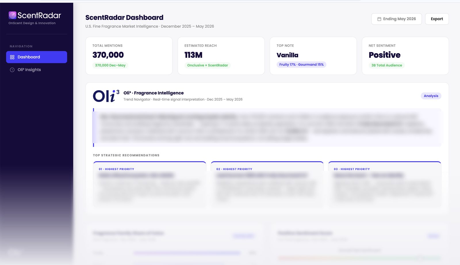 Dashboard with the Oli3 interpretation panel, analysis blurred for confidentiality